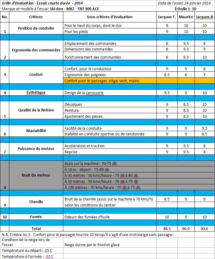 http://catalogues.kimpex.com/motoneige/2014/fr-ca/#1197/z