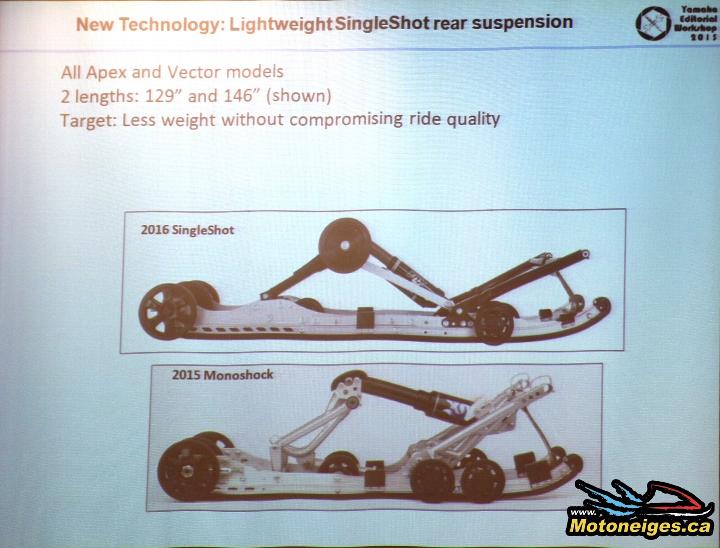 Snowmobile Yamaha - SingleShot rear suspension – Fox shocks